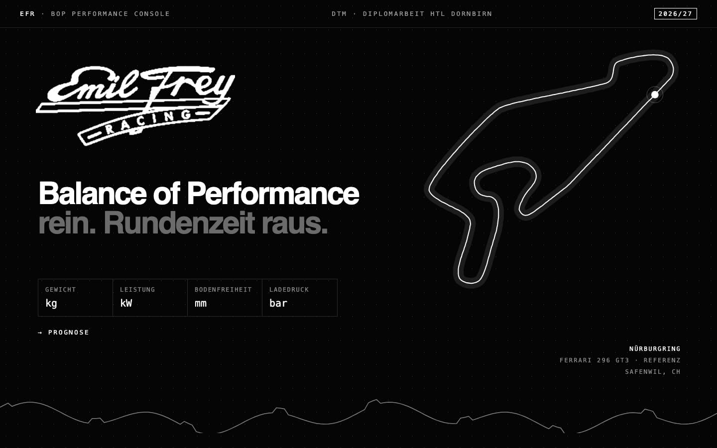 Emil Frey Racing Vorschau